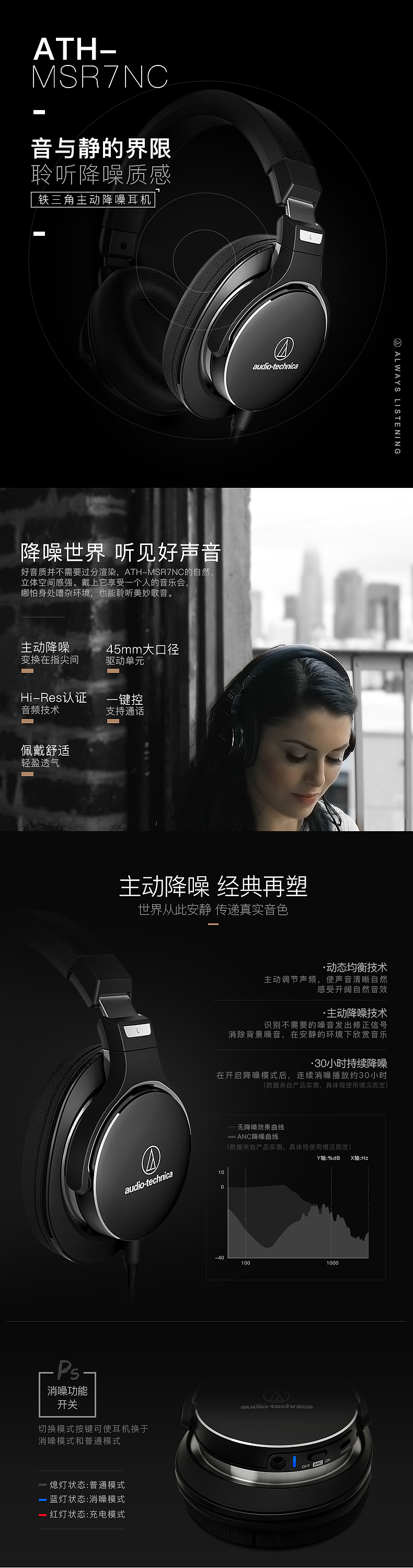 铁三角MSR7NC描述（图ZNzM2MDg1NDg=） - 电商 - 站酷设计师WEN嘉铧原创素材 - 站酷ZCOOL