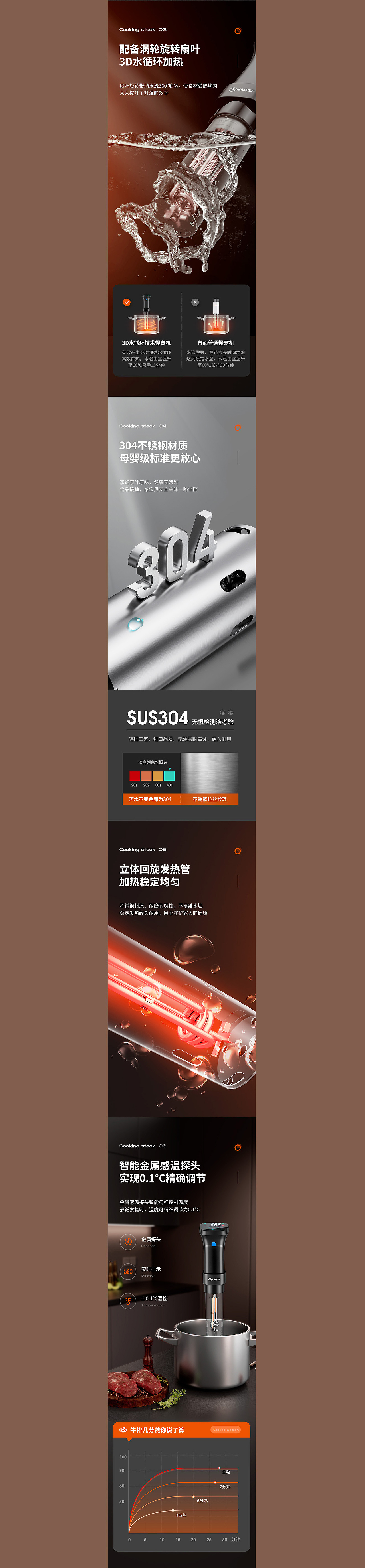 X3 炒锅详情页 渲染+设计全案 小锅套装|低温慢煮机