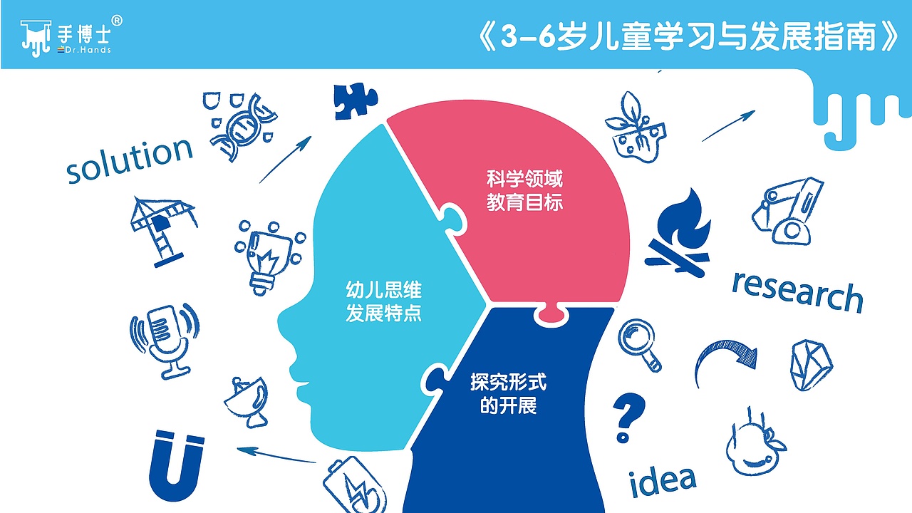 PPT（图ZMTk4NDA3ODk2） - PPT/Keynote - 站酷设计师LZT铁臂阿童木原创素材 - 站酷ZCOOL