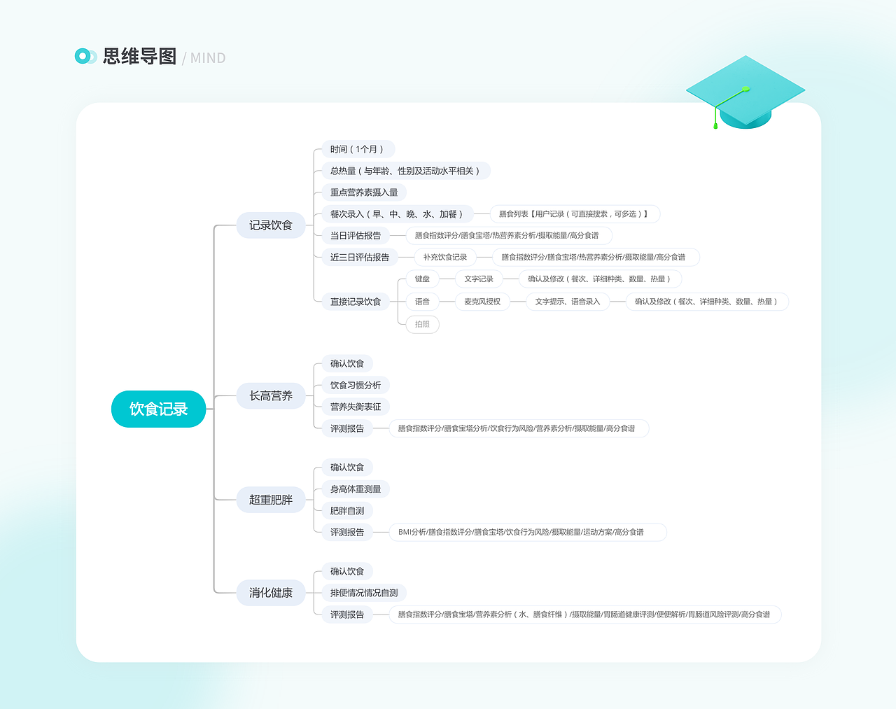 饮食记录项目设计（图ZMjY3MzcwNDY4） - APP界面 - 站酷设计师Orange有点甜原创素材 - 站酷ZCOOL