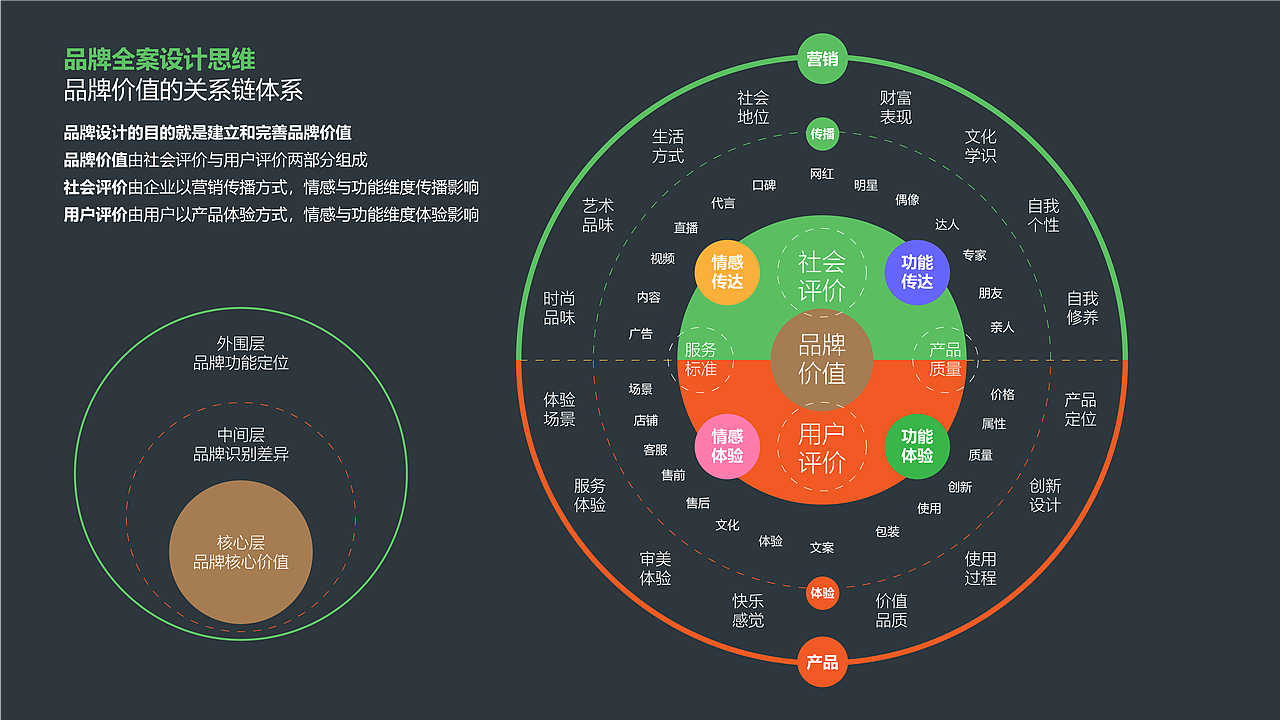 老鷹的品牌全案設計思維模型1.0版本（圖ZMTk5NTgxNjc2） - 文案/策劃 - 站酷設計師三鷹堂作案團伙原創(chuàng)素材 - 站酷ZCOOL