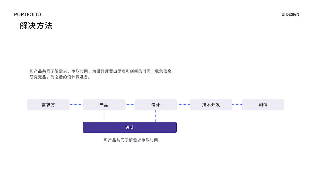 2021-UI作品集整理（图ZMjU0MzQ5ODgw） - APP界面 - 站酷设计师后立夏原创素材 - 站酷ZCOOL