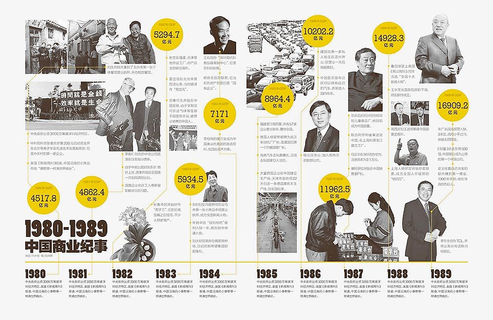 Infograph 信息可视化版式设计 Part 2（图ZOTI0NzUwNDQ=） - 信息图表 - 站酷设计师maf_原创素材 - 站酷ZCOOL