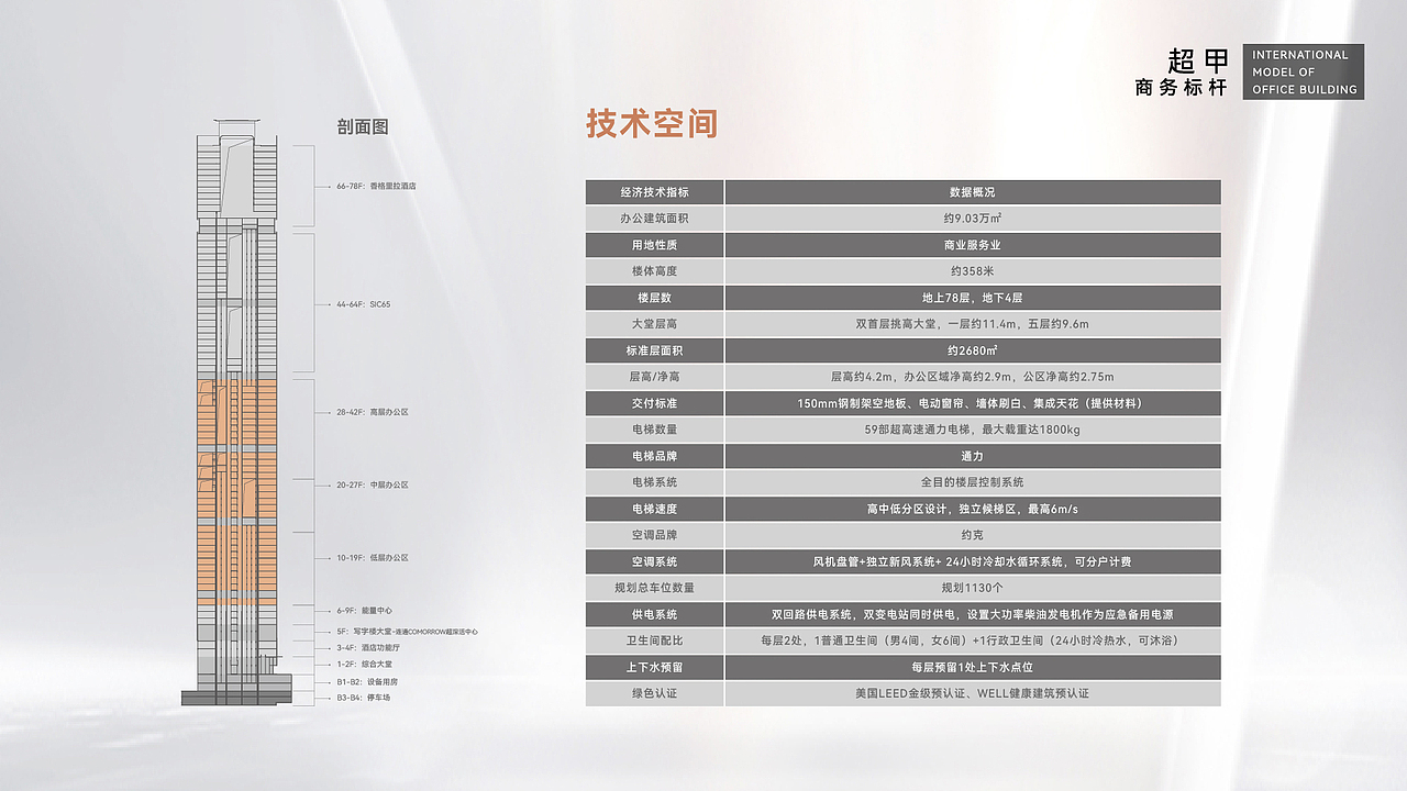 深圳湾超级总部基地-万科&深铁SIC超级总部中心推介PPT（图ZMjczOTU2MzY0） - PPT/Keynote - 站酷设计师ZCYG原创素材 - 站酷ZCOOL