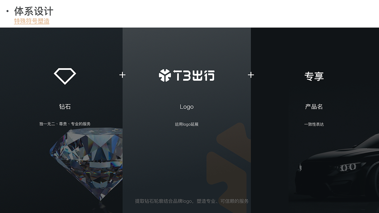 T3专享（图ZMjY5MzIwMDg0） - APP界面 - 站酷设计师Design阳yang原创素材 - 站酷ZCOOL