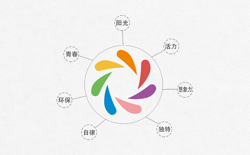 阳光教育LOGO 的三个提案（图ZMzI3MTE1MTI=） - Logo - 站酷设计师深澜blue原创素材 - 站酷ZCOOL
