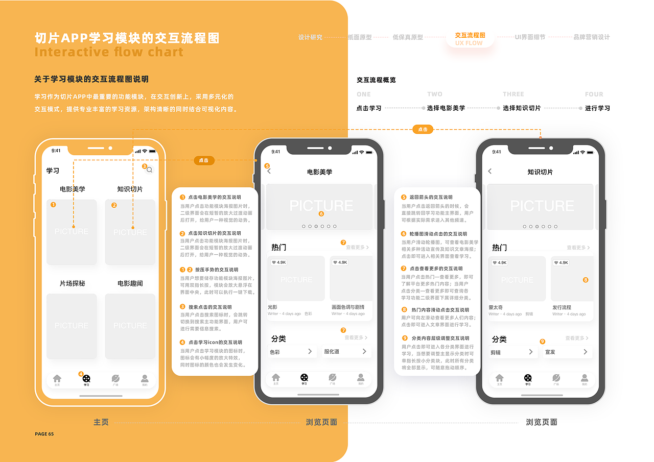 切片--电影学习类App界面设计（图ZMjg5MjQ1NzM2） - 交互/UE - 站酷设计师LUMENMX原创素材 - 站酷ZCOOL