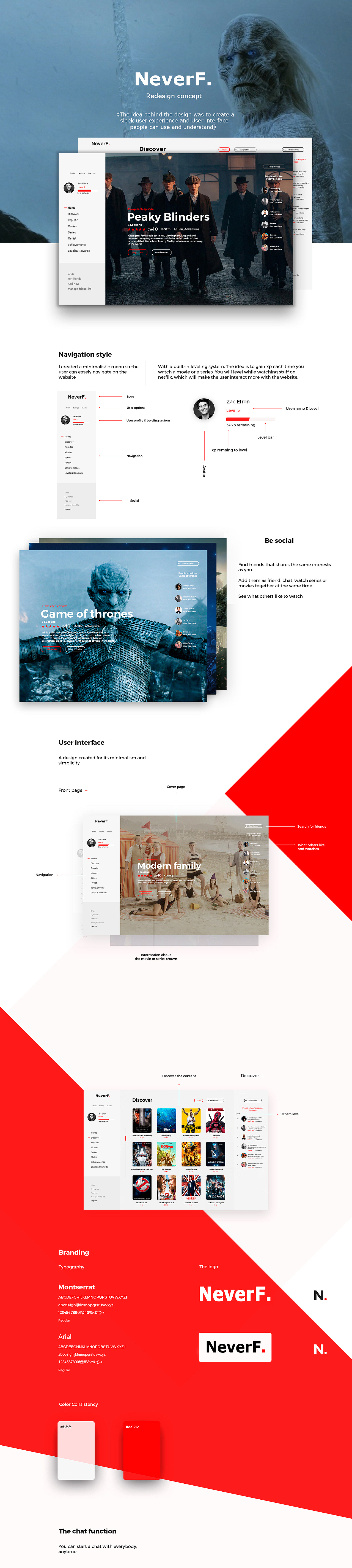 网页临摹（图ZNTM5NzU2NjA=） - 移动端网页 - 站酷设计师NeverF原创素材 - 站酷ZCOOL