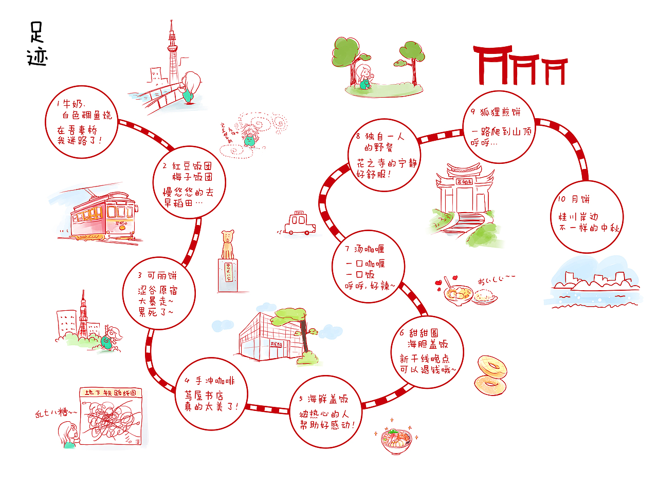 日本食记（图ZNDE2MzQ3MTI=） - 绘本 - 站酷设计师韓小球_HD原创素材 - 站酷ZCOOL