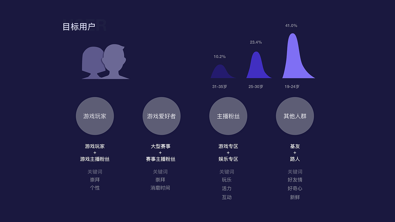 趣看电竞App（图ZMTQ2ODUxODQw） - APP界面 - 站酷设计师芋头怪原创素材 - 站酷ZCOOL