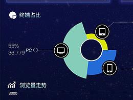 大屏幕数据可视化UI
