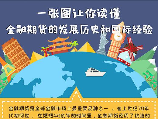 小百科-金融期货的发展历史和国际经验