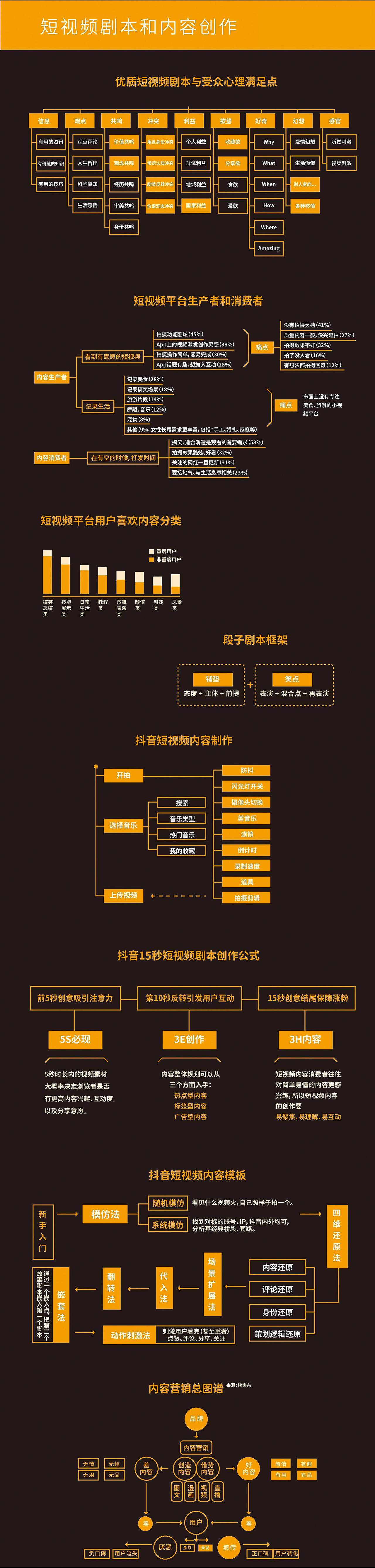 杨闯世说：短视频营销做不好，企业非常容易倒！（图ZMjEyODAyNjg0） - 玩具 - 站酷设计师Z69485063原创素材 - 站酷ZCOOL