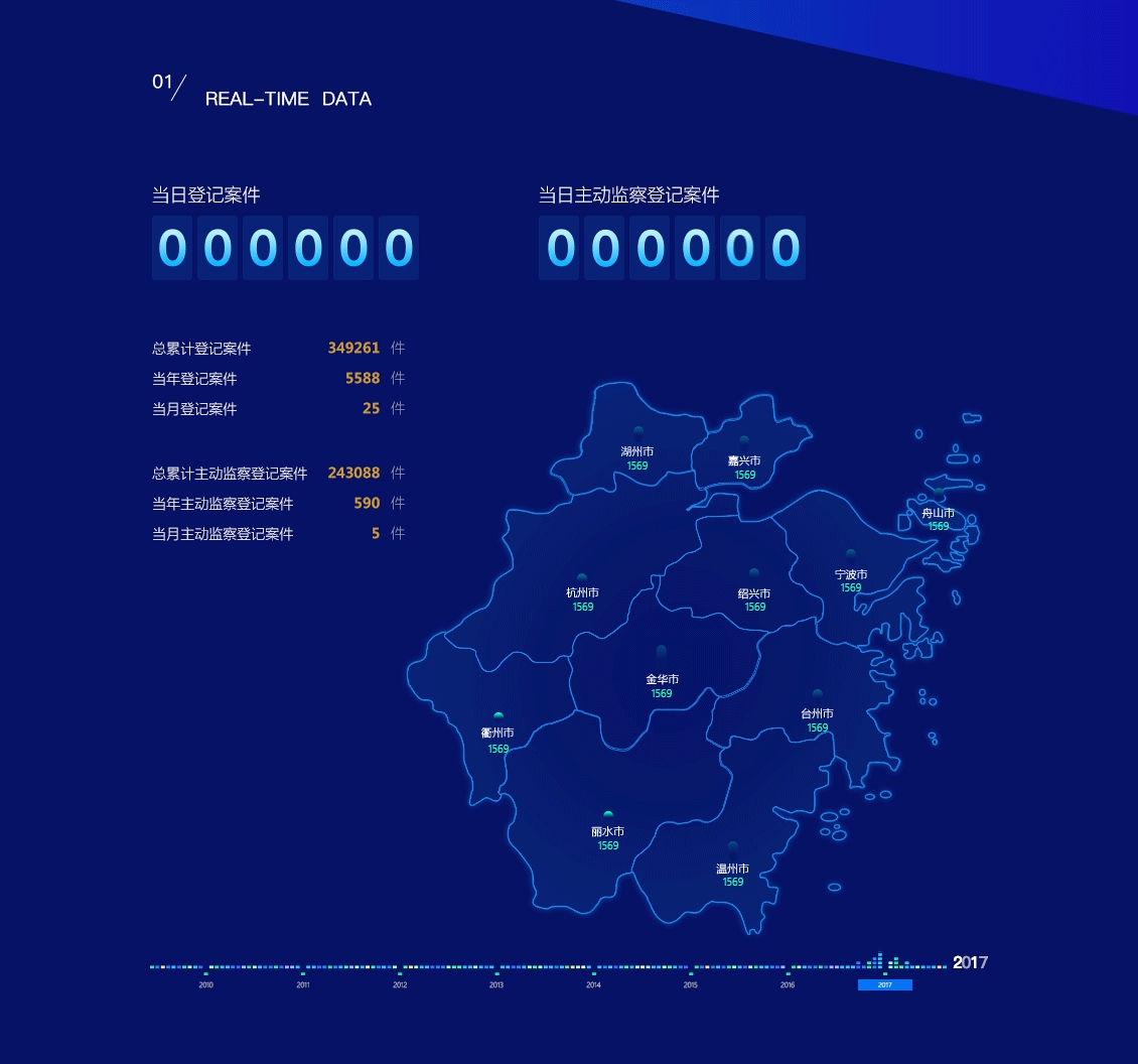 大数据助力劳动监察“浙江三年无欠薪”行动（图ZODg2NTQ1Mjg=） - 软件界面 - 站酷设计师睡睡睡不醒麽原创素材 - 站酷ZCOOL