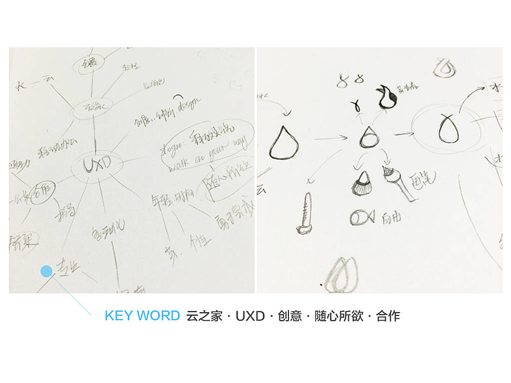 UXD用户体验部LOGO设计案例（图ZNzM5MDQ0NjA=） - 品牌 - 站酷设计师一只设计的乌龟原创素材 - 站酷ZCOOL