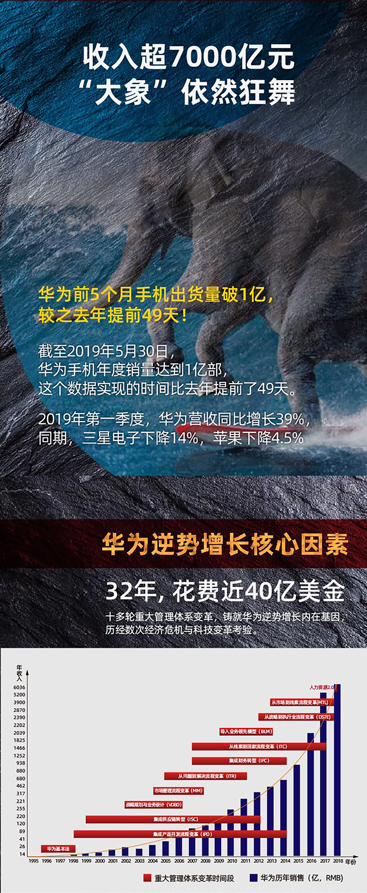 向华为学增长（图ZMTczODE3MjAw） - 品牌 - 站酷设计师馨飞扬123原创素材 - 站酷ZCOOL