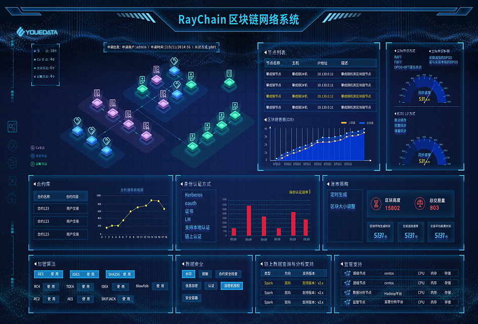 数据可视化大屏设计（图ZMjcxNzU1MzU2） - 软件界面 - 站酷设计师阿灿8122原创素材 - 站酷ZCOOL