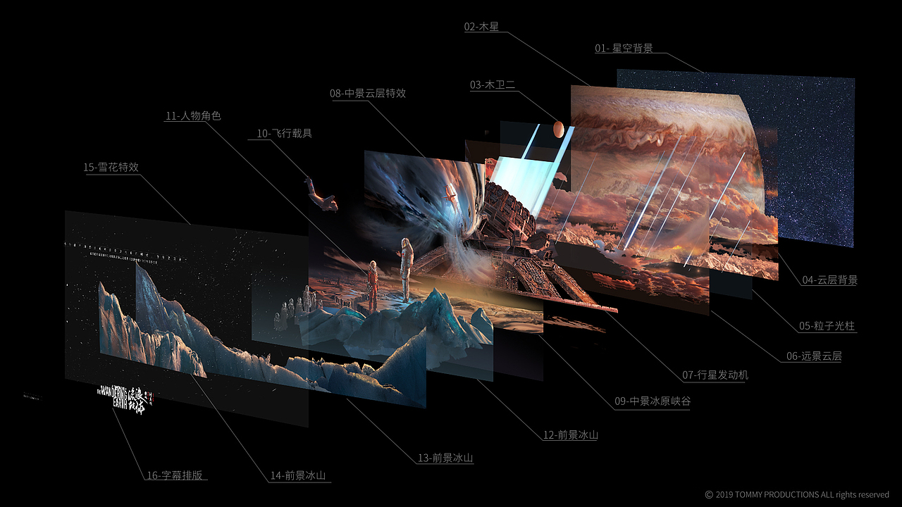 图层解析图
这是一张图层剖面结构，目的是想说明这幅作品的图层结构安排，大家可以注意我标的序号是从后往前的，这个顺序也是我对整幅作品细化的一个顺序（后面我会说明为什么要按这个顺序细化）。这幅作品我是按照我以前做MP的习惯来绘制的，所以和插画会有一些区别，后面我也会提及到。<br><br>——————————————————创作步骤解析——————————————————<br>我再多说一点不相干的事儿，本人从没有参与过电影MP的工作，顶多就是参与过一些电视广告级别的MP。所以，跟那些正真从事电影特效的MP师比起来真的是小巫见大巫了，我只是自己特别喜欢和向往那些非常精美的MP，在这里跟刚入行的小伙伴们普及一下关于MP的知识和自我提升。可是我发现平面海报工作和MP的工作有很多相似的地方。这种工作方式和技法是可以互通的，感觉多多少少也能有一些启发和帮助。所以决定分享一下（嘻嘻）