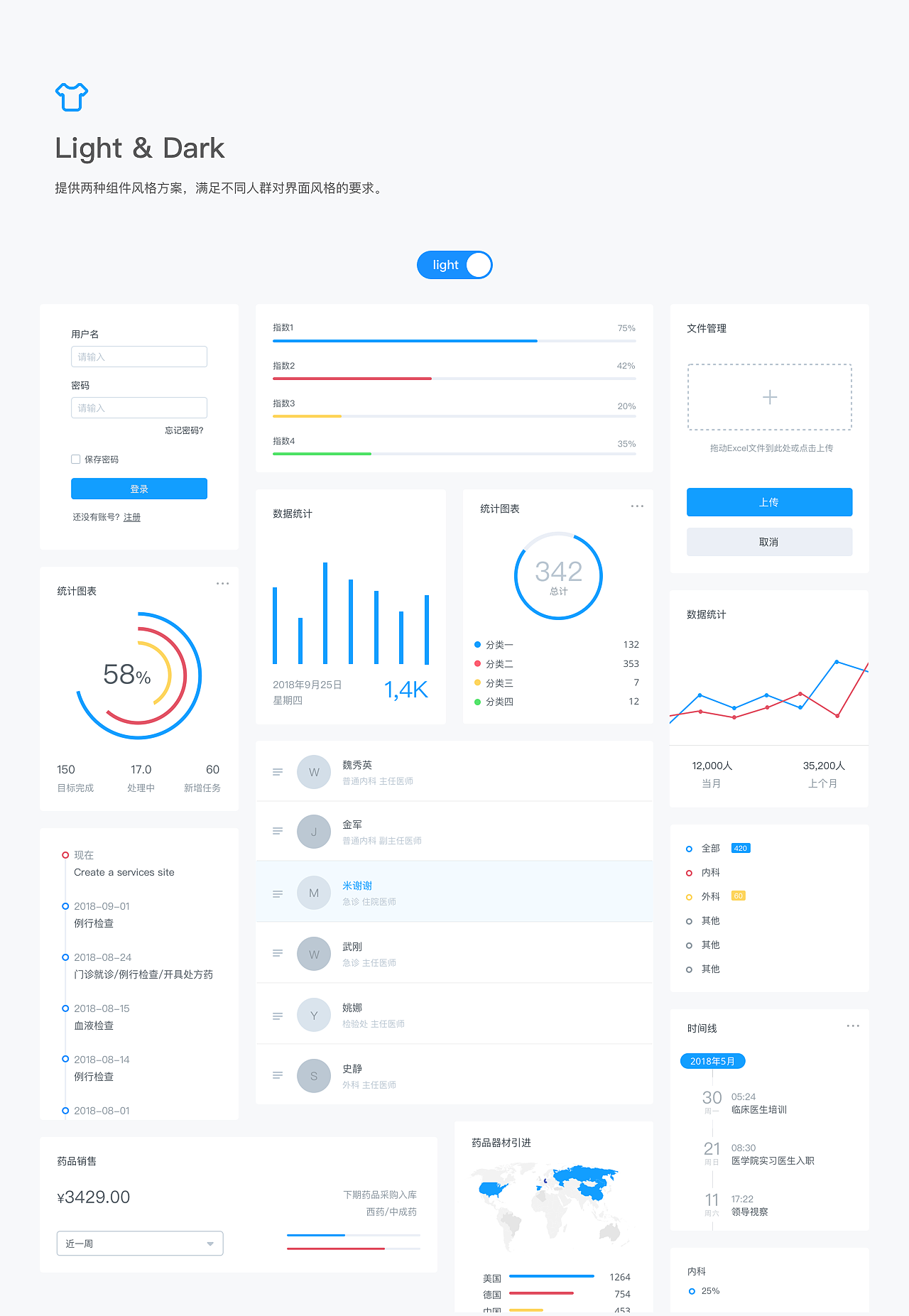 Medical Dashboard（图ZMTUxOTE2NzQ0） - 软件界面 - 站酷设计师穗与芒原创素材 - 站酷ZCOOL