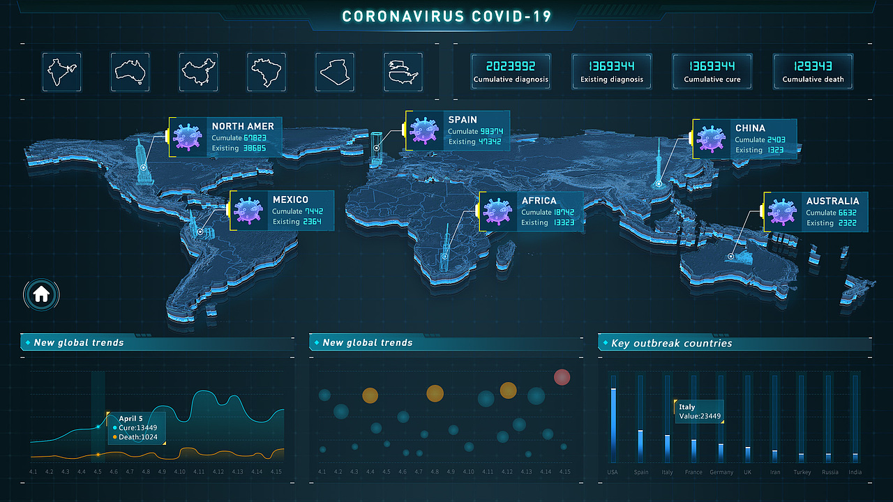 医疗大数据可视化|ui|软件界面|浮生_若茶_原创作品-站酷zcool