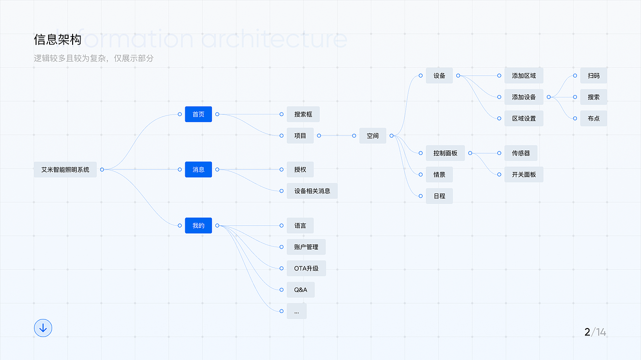智能照明系统交互视觉设计1.0(图ZMjYyNTQwNDQ0) - APP界面 - 站酷设计师钟小梦phymon原创素材 - 站酷ZCOOL