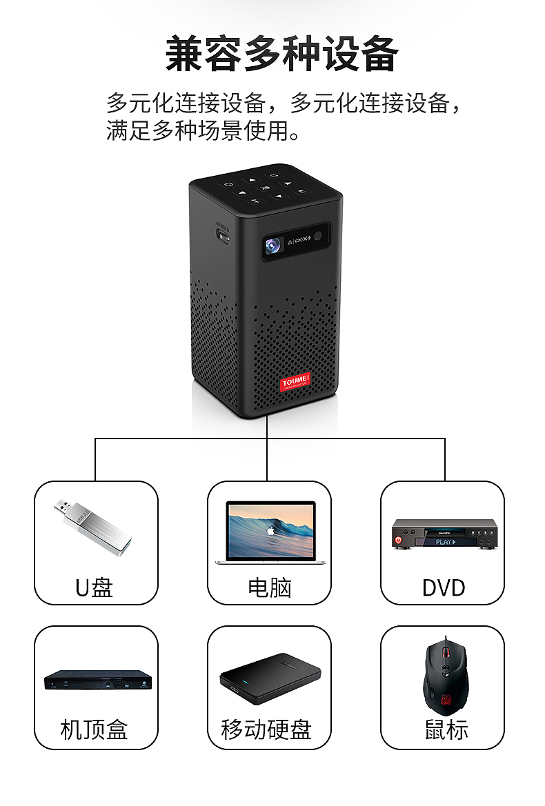 渲染合成详情