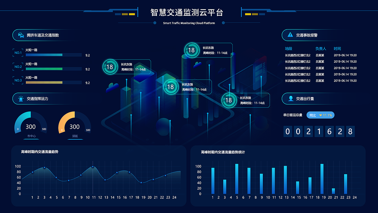 大屏数据（图ZMjQ4Njk2OTI4） - 其他平面 - 站酷设计师一个甜柠檬原创素材 - 站酷ZCOOL