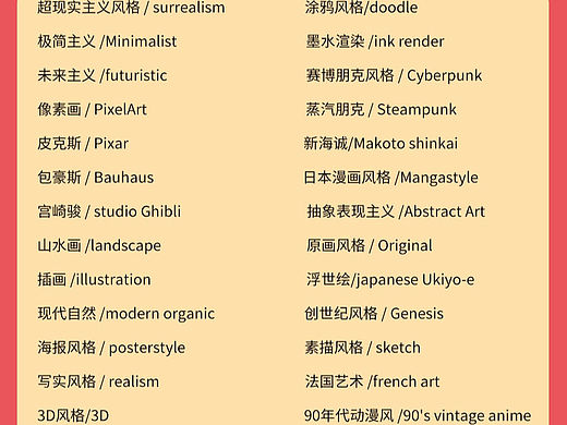 midjourney关键词分享