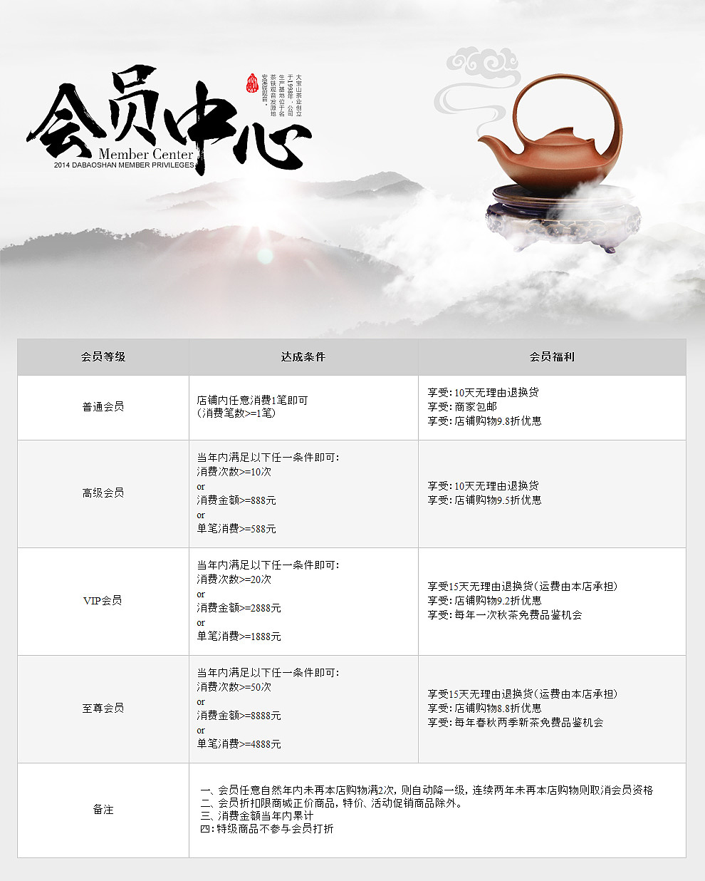 会员等级制度web页