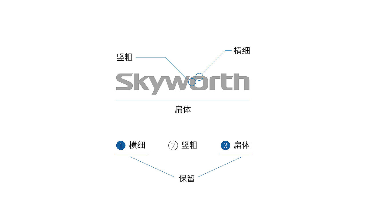 skyworth 创维 品牌升级