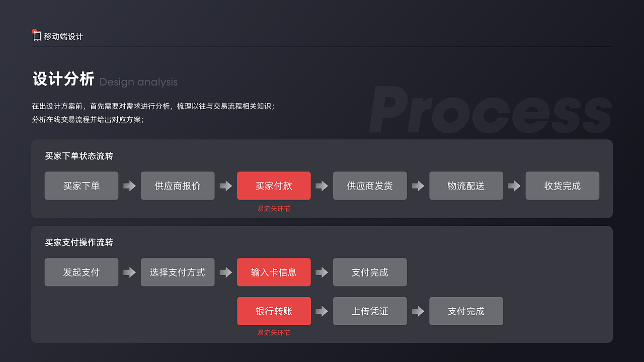 2021设计作品集(图ZMjg3Mzg5MzEy) - 其他UI - 站酷设计师某佩文原创素材 - 站酷ZCOOL