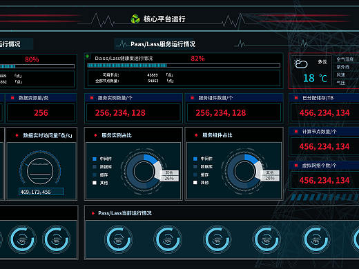 数据可视化大屏