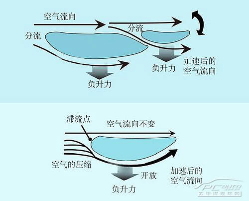 Toyota Yaris spoiler design（图ZMjAwMjU2ODg0） - 交通工具 - 站酷设计师Z91244613原创素材 - 站酷ZCOOL