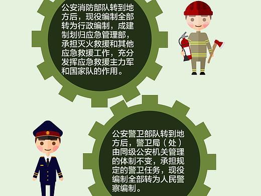 一张图读懂深化跨军地改革方案