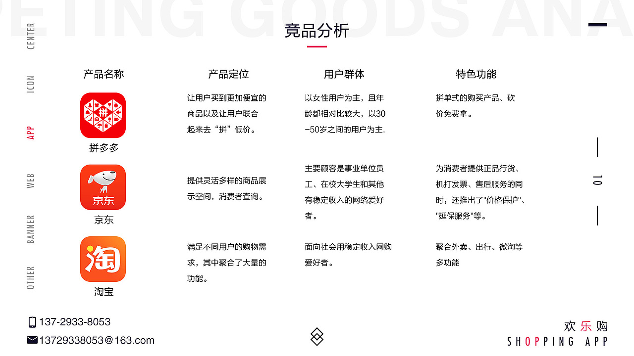 2018 作品集（图ZMTI4MzkxOTUy） - APP界面 - 站酷设计师熊猫人595原创素材 - 站酷ZCOOL