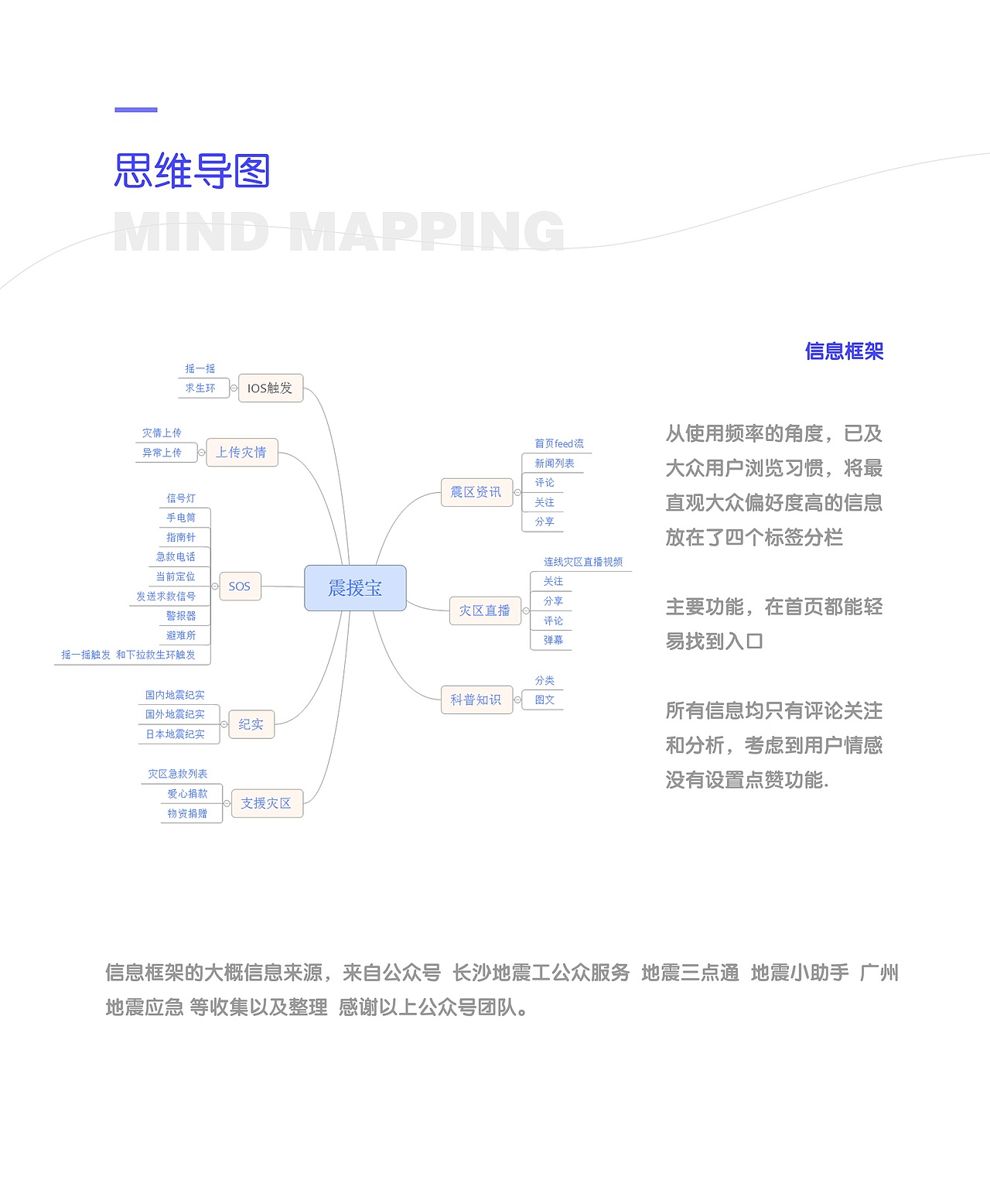 防震减灾APP设计—震援宝（图ZOTM0ODMwOTY=） - APP界面 - 站酷设计师三通啊原创素材 - 站酷ZCOOL