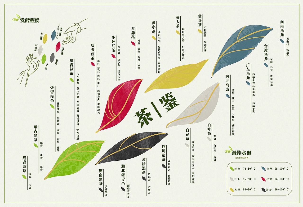 ps:还有茶叶地图,不过因为地图可能存在绘制偏差不过审,所以不发了大