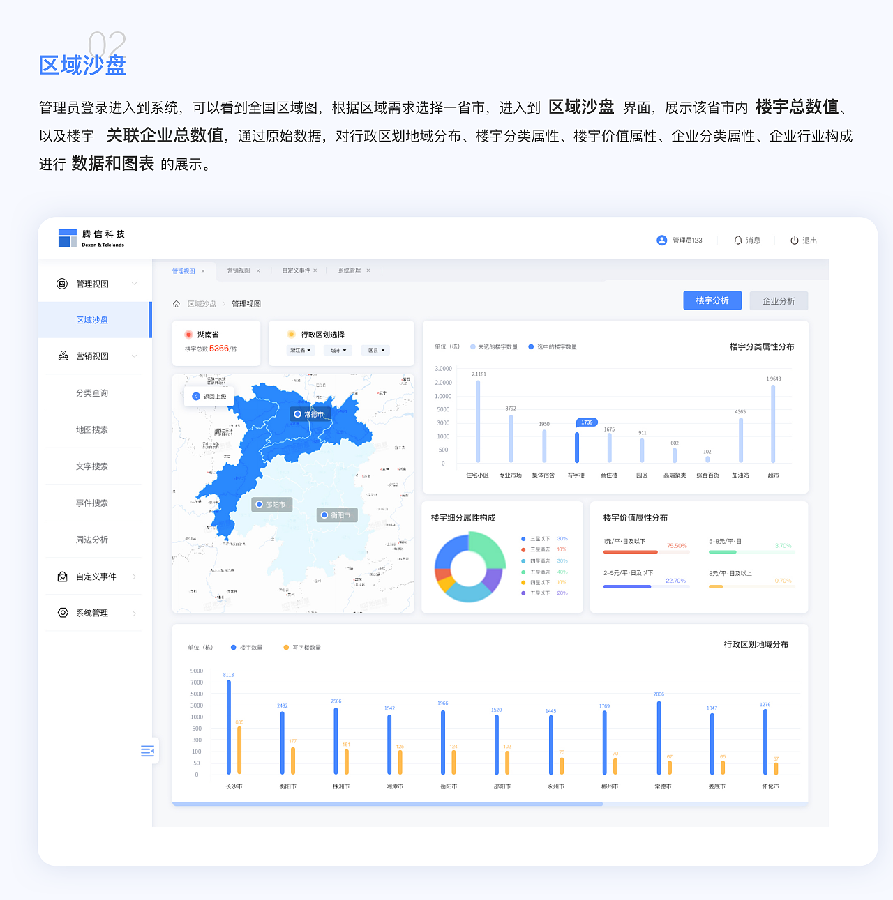 b端数据可视化管理系统