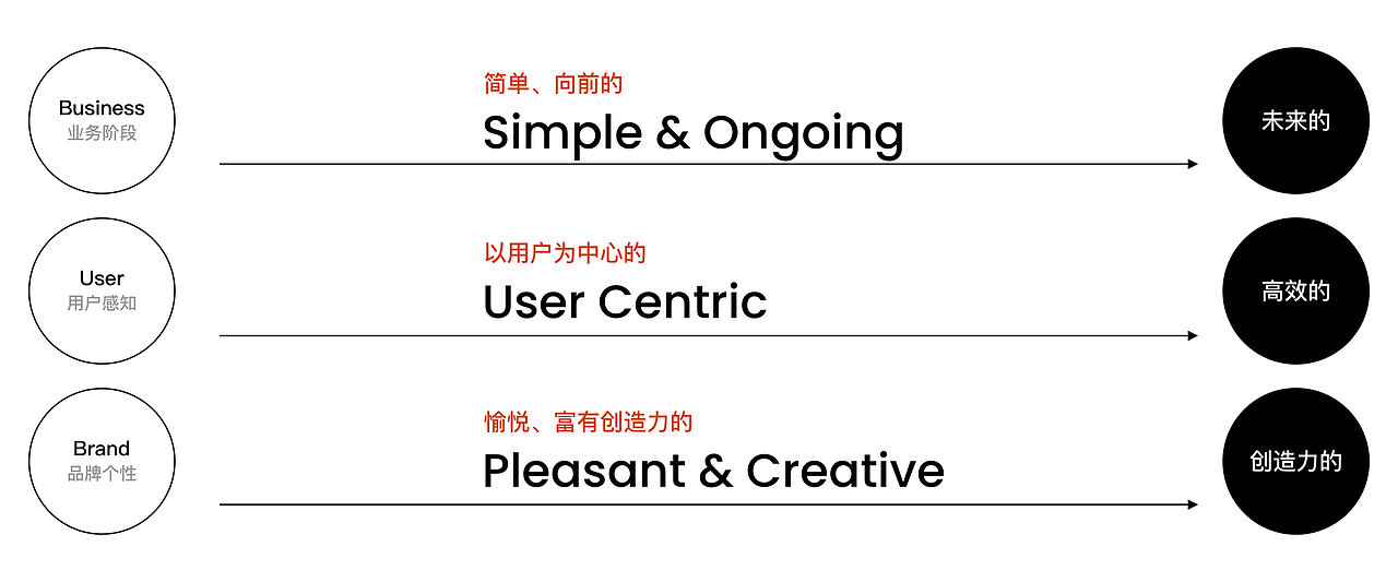 协作办公平台体验&品牌设计（图ZMjg4MzI0ODc2） - 软件界面 - 站酷设计师我是东啊原创素材 - 站酷ZCOOL
