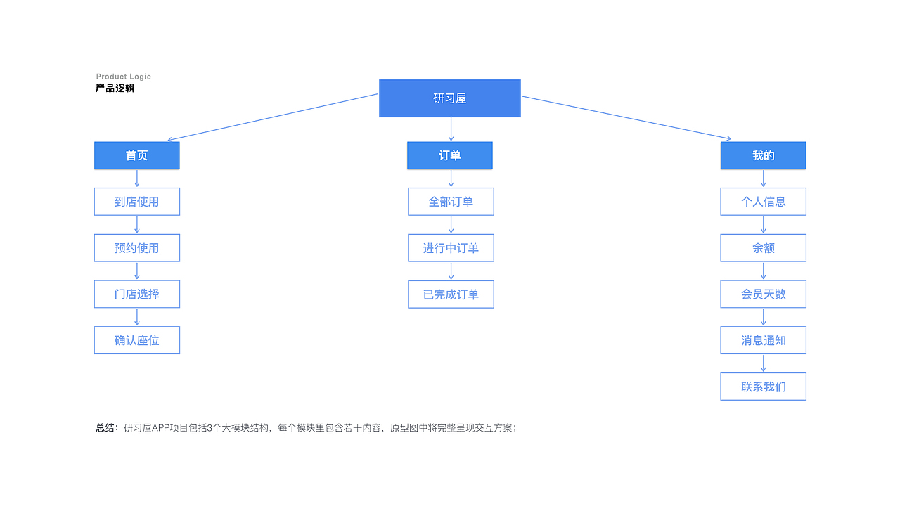 作品集（图ZMjA0OTUyMzQ4） - APP界面 - 站酷设计师StolenJunke原创素材 - 站酷ZCOOL