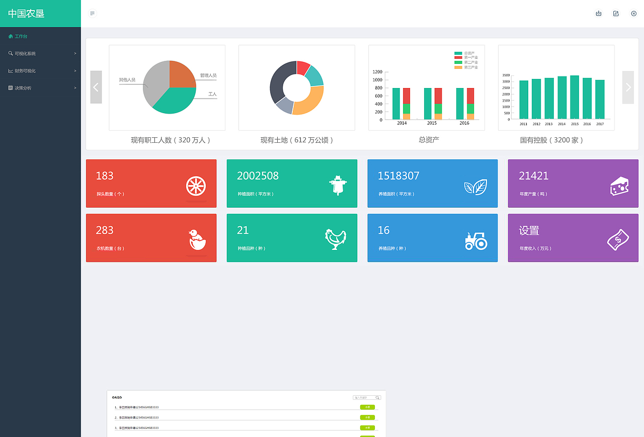 农垦可视化后台界面设计