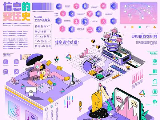 信息可视化——信息的变迁史