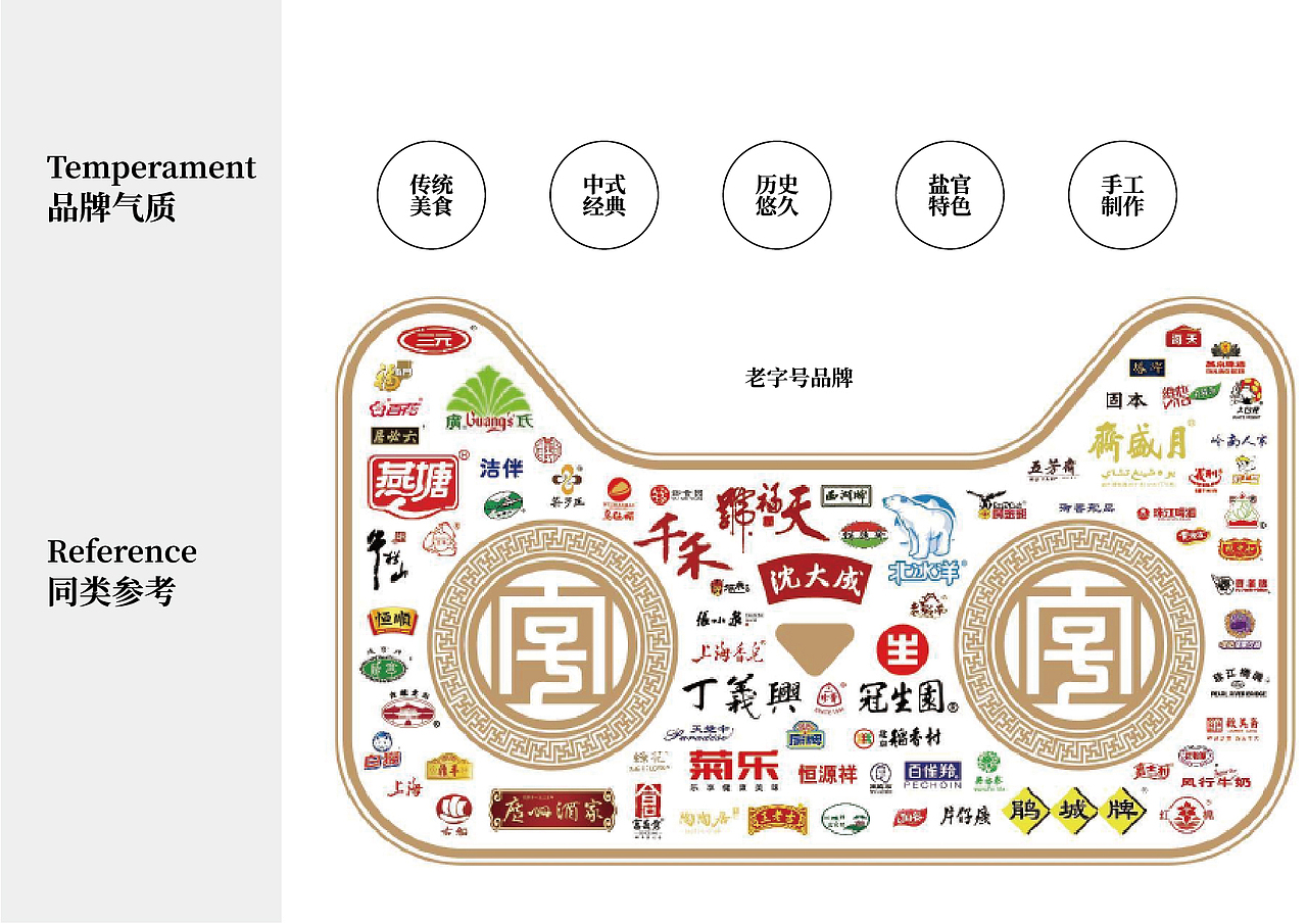 郑袁记-糕点品牌logo设计方案（图ZMjgxNzg5NTcy） - Logo - 站酷设计师庄大惠原创素材 - 站酷ZCOOL