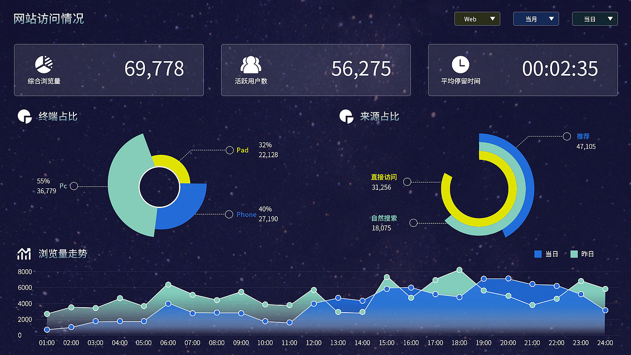 可视化大数据设计