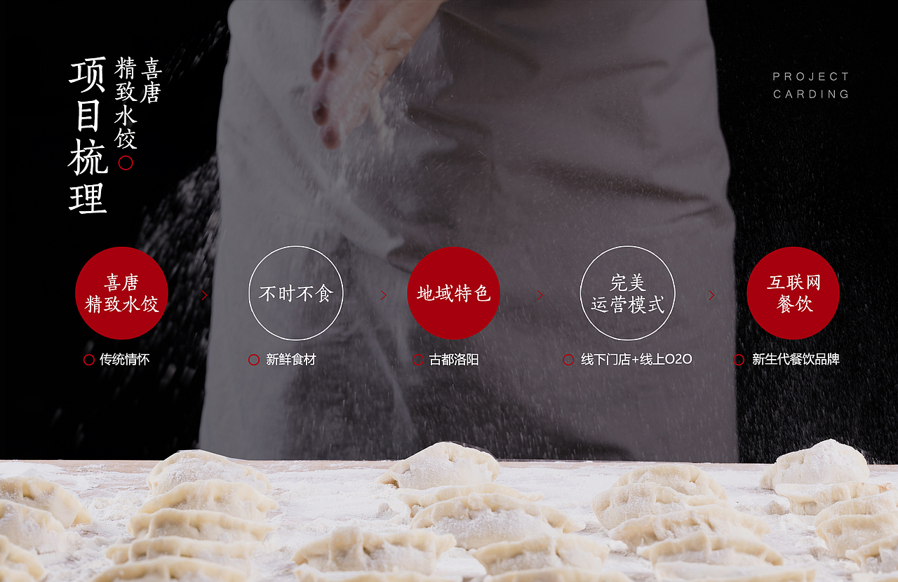 喜唐精致水饺（图ZMTYzNTgyOTUy） - 品牌 - 站酷设计师喜欢塞塞的猫原创素材 - 站酷ZCOOL