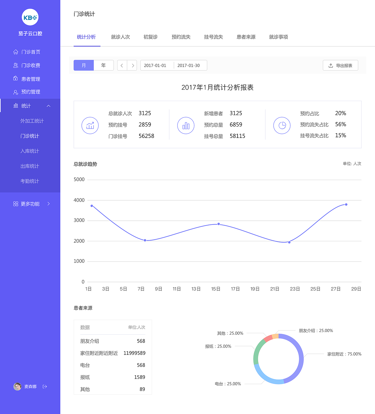 橙奇官网（图ZMTEwMTk3NDU2） - 门户网站 - 站酷设计师selina的设计原创素材 - 站酷ZCOOL