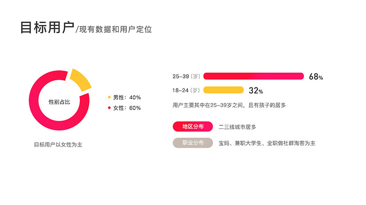购物APP 电商类APP展示 多淘购物APP UI作品展示（图ZMjI2MDAzMzM2） - APP界面 - 站酷设计师kitzximg原创素材 - 站酷ZCOOL