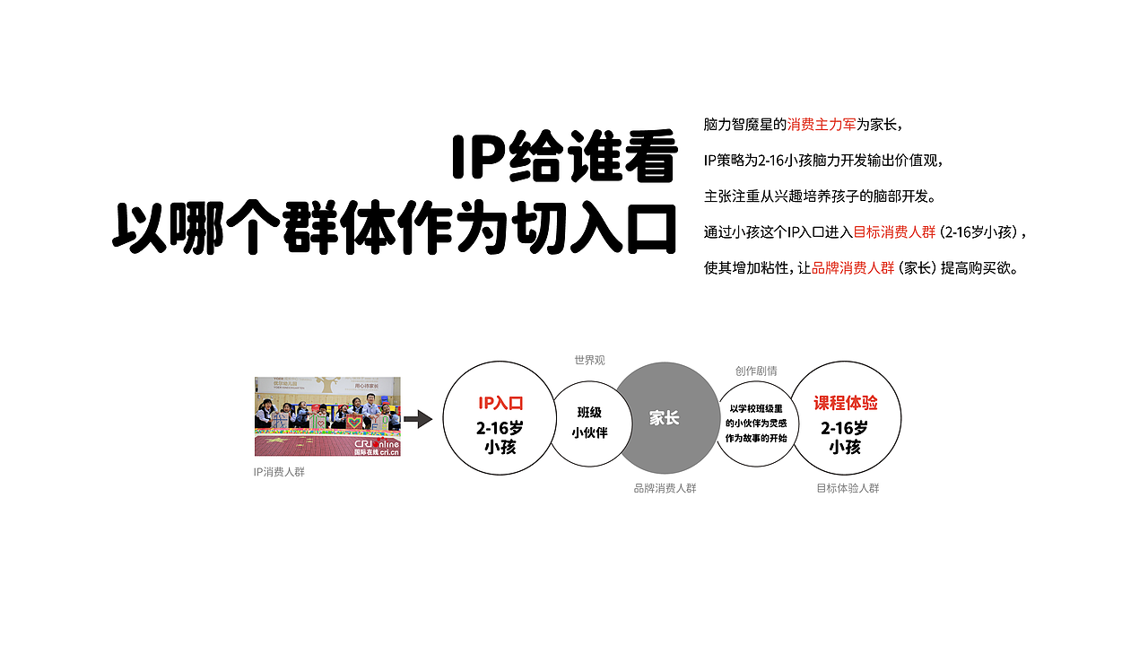 什么能代表品牌的IPWhat can represent the brand&#39;s IP