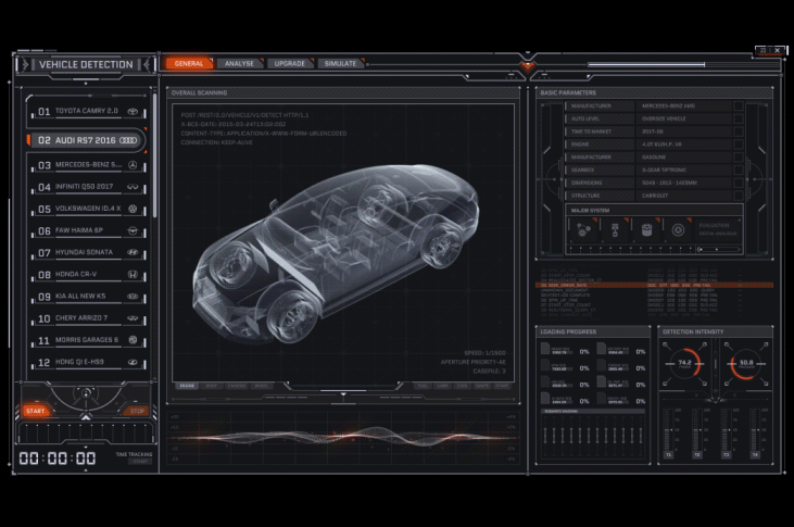 可视化项目合集-Part 2