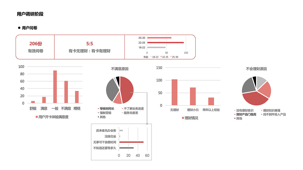 招商银行✖️服务体验设计2020（图ZMjAxMTg1MzQ4） - 交互/UE - 站酷设计师锋锋_原创素材 - 站酷ZCOOL